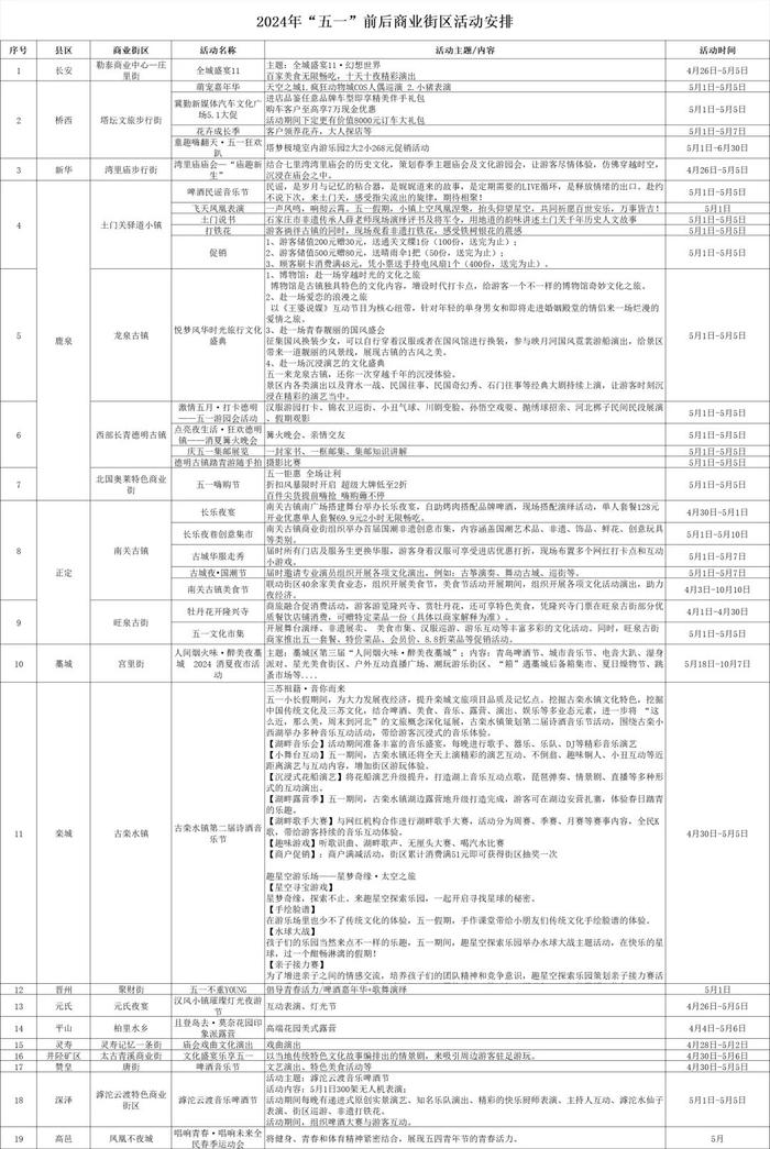 吃喝玩乐购大全来了！“五一”前后，石家庄商业街区活动安排→