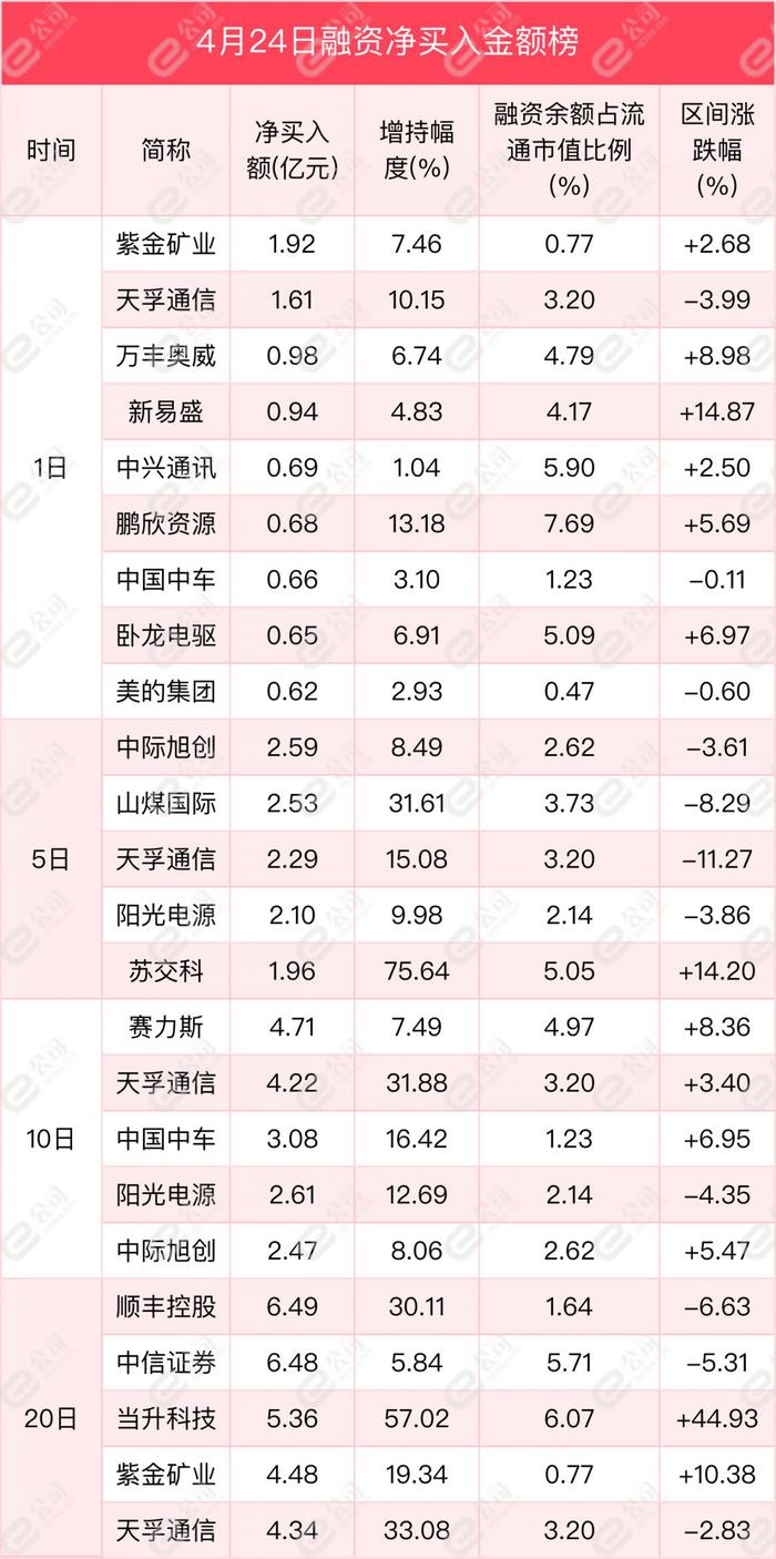 融资最新持仓曝光！加仓国防军工、通信、机械设备