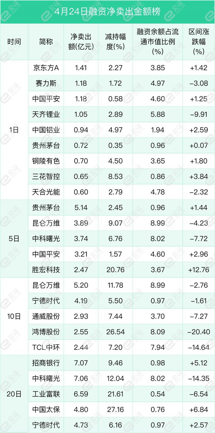 融资最新持仓曝光！加仓国防军工、通信、机械设备