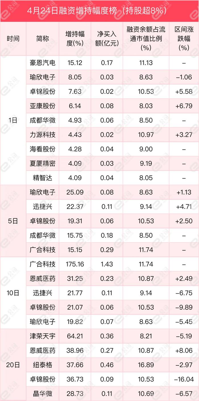 融资最新持仓曝光！加仓国防军工、通信、机械设备