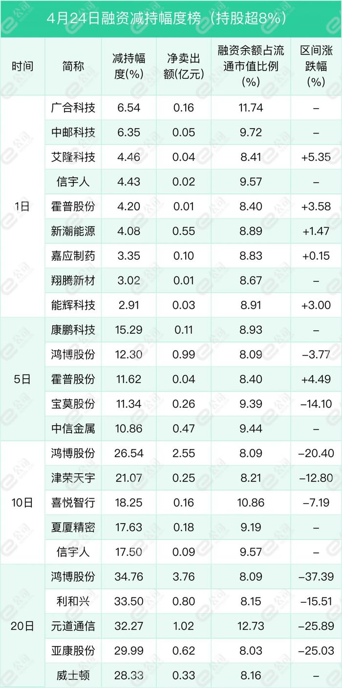 融资最新持仓曝光！加仓国防军工、通信、机械设备