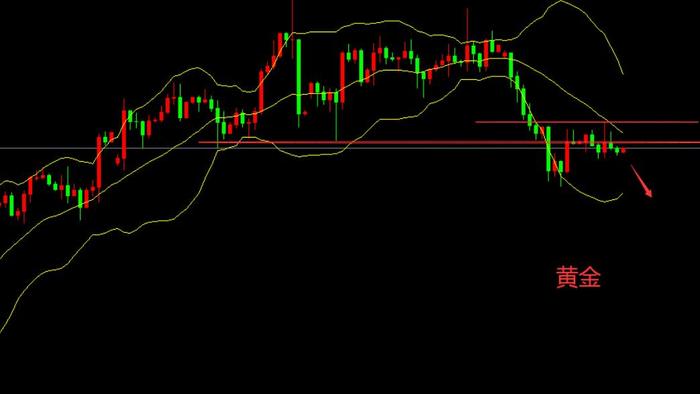 刘蔷薇：4.25黄金中轨之下依旧回调及原油行情走势分析