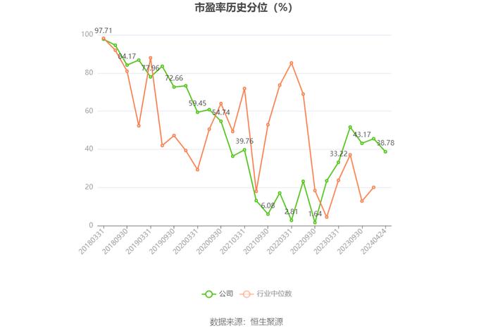 鹏鹞环保：2023年净利润同比增长10.81% 拟10派0.8元