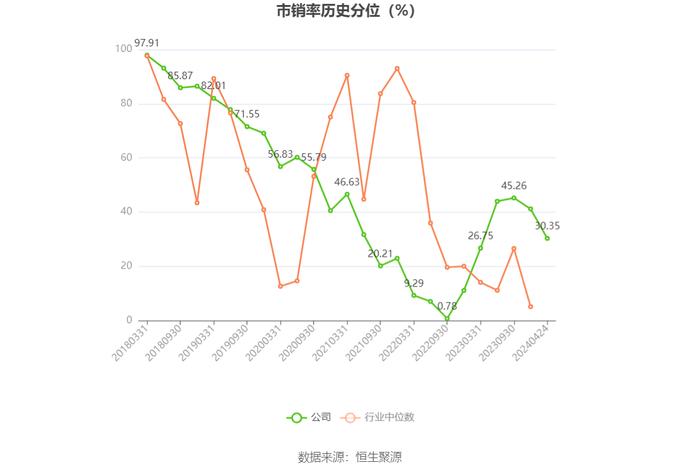 鹏鹞环保：2023年净利润同比增长10.81% 拟10派0.8元