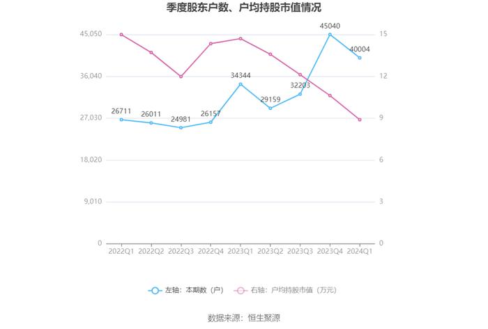 网达软件：2024年第一季度盈利341.74万元 同比扭亏