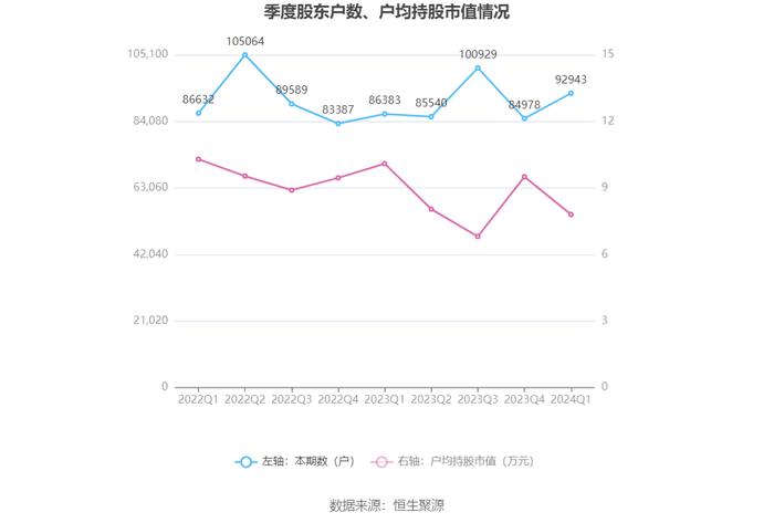 海马汽车：2024年第一季度亏损8591.17万元