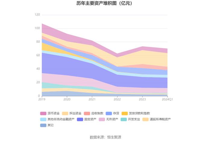 海马汽车：2024年第一季度亏损8591.17万元