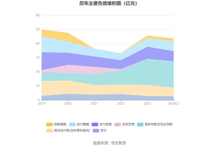 海马汽车：2024年第一季度亏损8591.17万元