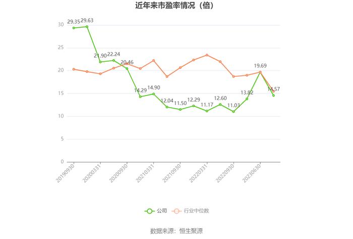 鹏鹞环保：2023年净利润同比增长10.81% 拟10派0.8元