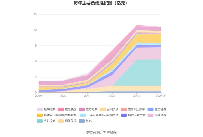 华特气体：2024年第一季度净利润4509.52万元 同比增长12.68%