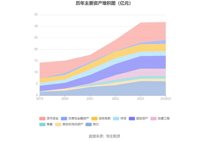 华特气体：2024年第一季度净利润4509.52万元 同比增长12.68%