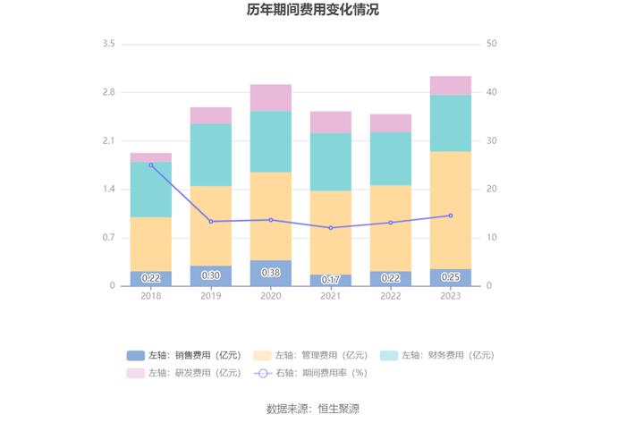 鹏鹞环保：2023年净利润同比增长10.81% 拟10派0.8元