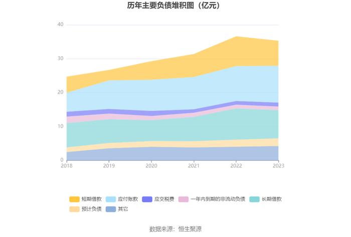 鹏鹞环保：2023年净利润同比增长10.81% 拟10派0.8元