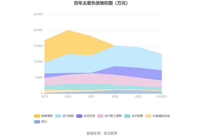 网达软件：2024年第一季度盈利341.74万元 同比扭亏