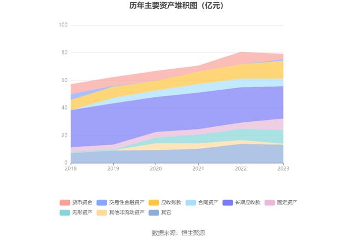 鹏鹞环保：2023年净利润同比增长10.81% 拟10派0.8元