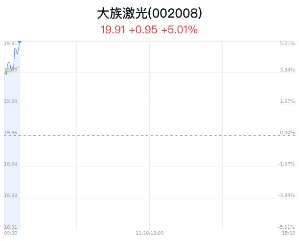 大族激光创1月新高 国家发明专利授权“橘芯1号”