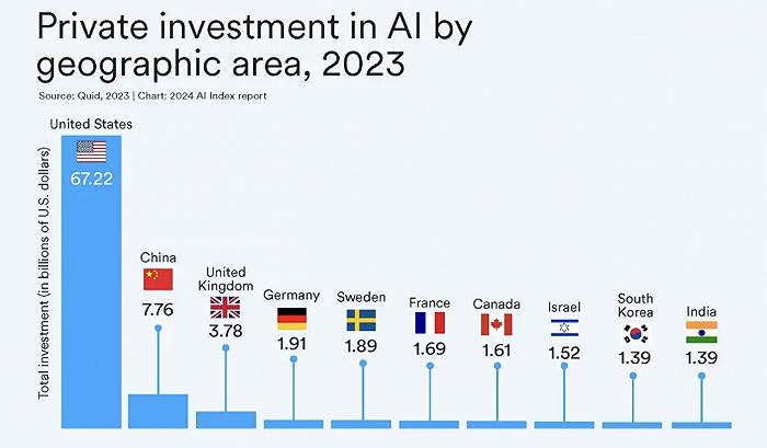 AI大模型的十大前景与挑战——解码斯坦福《2024年人工智能指数报告》
