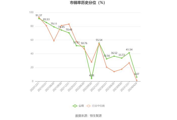 熊猫乳品：2023年净利同比增长104.11% 拟10派5元