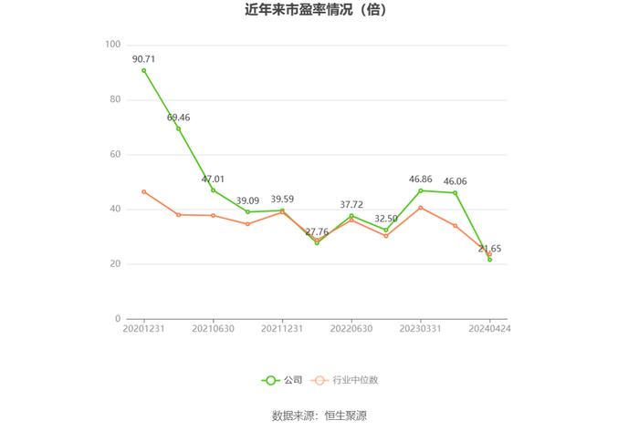 熊猫乳品：2023年净利同比增长104.11% 拟10派5元