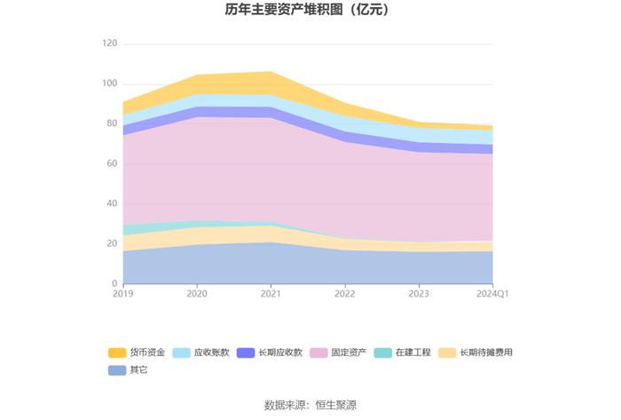 广西广电：2024年第一季度亏损1.75亿元