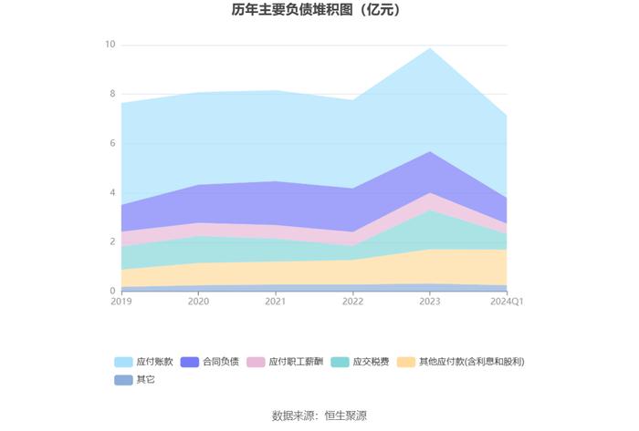 古越龙山：2024年第一季度净利润6200.45万元 同比增长5.34%