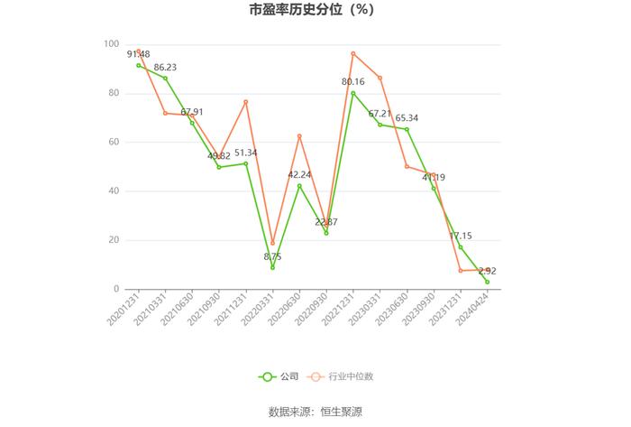 熊猫乳品：2023年净利同比增长104.11% 拟10派5元