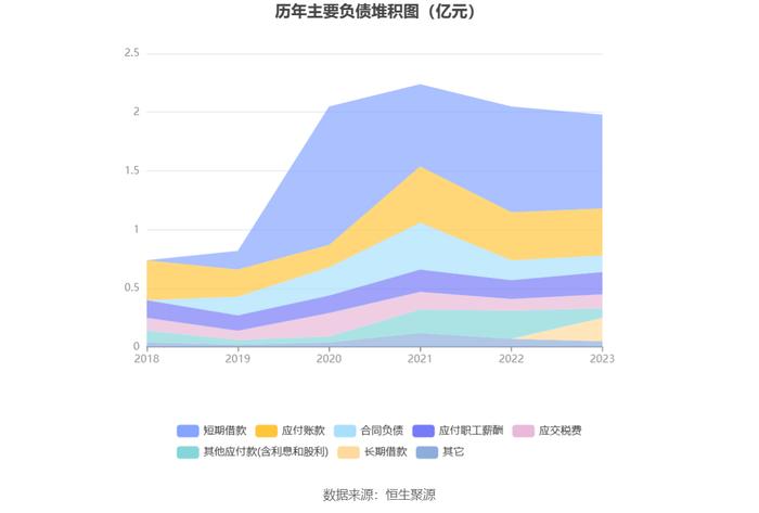 熊猫乳品：2023年净利同比增长104.11% 拟10派5元