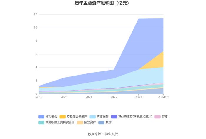 盛邦安全：2024年第一季度亏损552.96万元