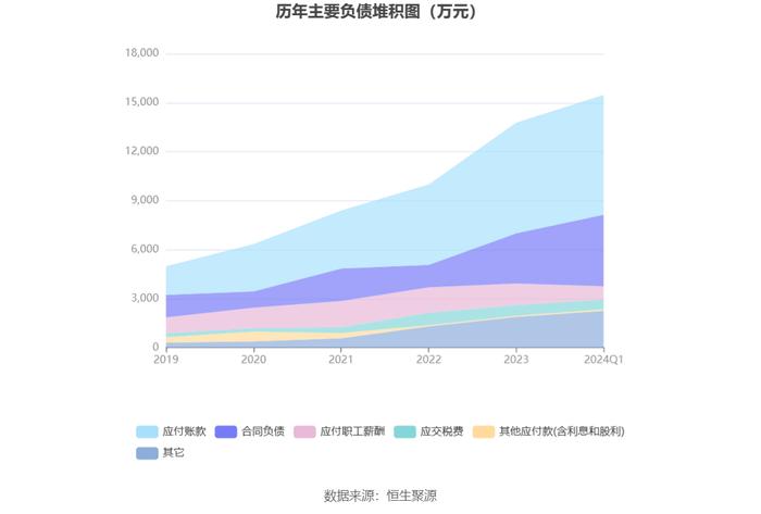 盛邦安全：2024年第一季度亏损552.96万元