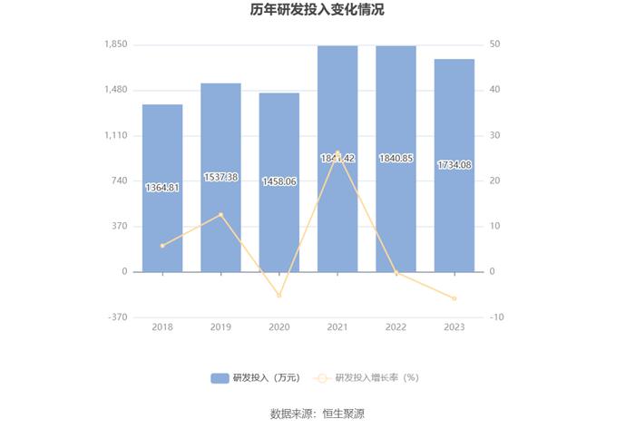 熊猫乳品：2023年净利同比增长104.11% 拟10派5元