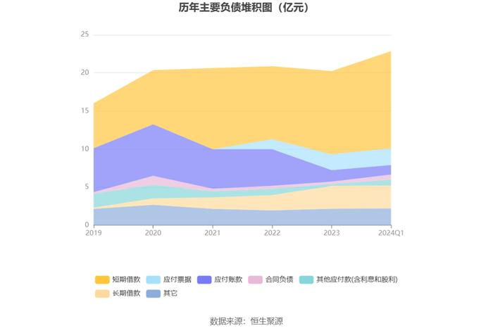 粤桂股份：2024年第一季度净利润6221.88万元 同比增长55.75%