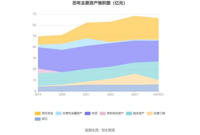 古越龙山：2024年第一季度净利润6200.45万元 同比增长5.34%