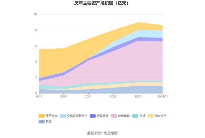 龙软科技：2024年第一季度净利润1217.77万元 同比下降5.71%