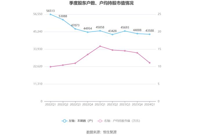 广西广电：2024年第一季度亏损1.75亿元