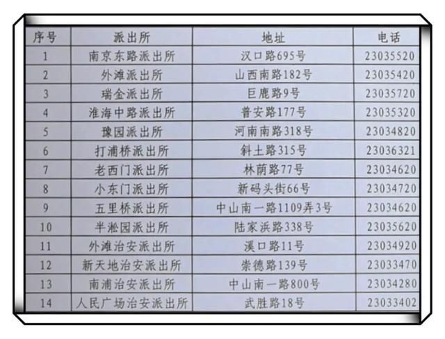 黄浦区“三所联动”预约小程序上线啦！