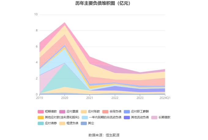 科德教育：2024年第一季度净利润4074.33万元 同比增长13.94%