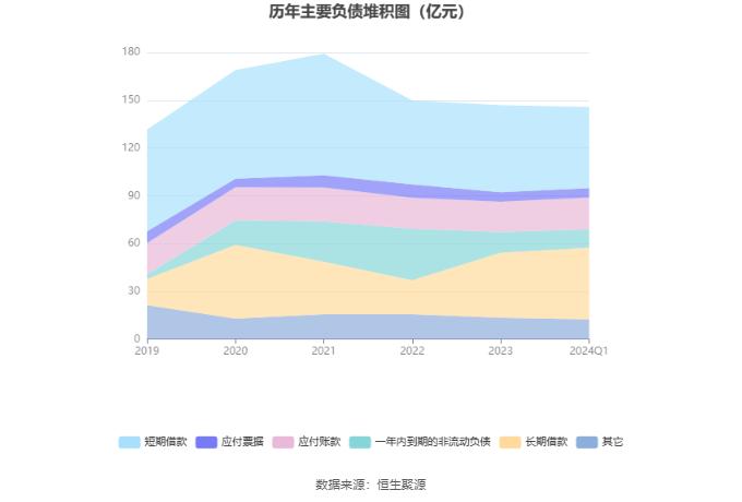 华北制药：2024年第一季度净利润1815.24万元 同比增长234.89%