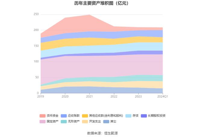 华北制药：2024年第一季度净利润1815.24万元 同比增长234.89%