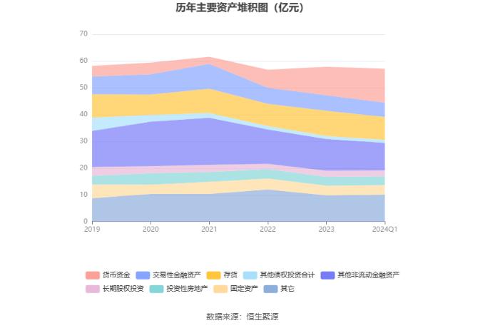 九牧王：2024年第一季度净利润1.08亿元 同比增长11.28%