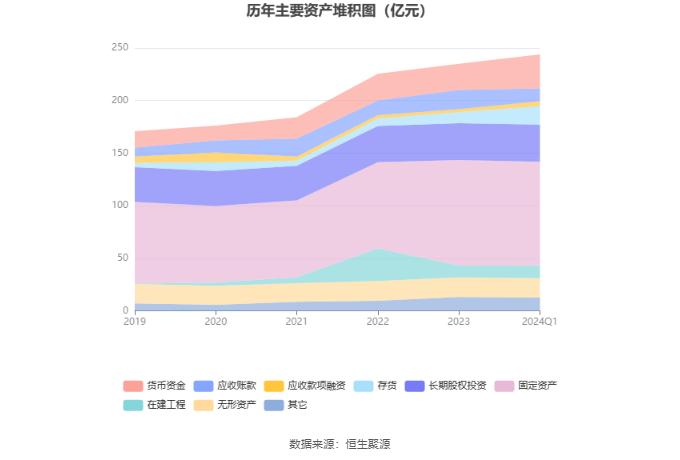 淮河能源：2024年第一季度净利润3.1亿元 同比增长67.68%