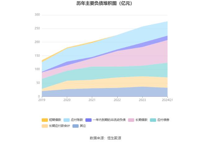 兴蓉环境：2024年第一季度净利润4.57亿元 同比增长20.55%