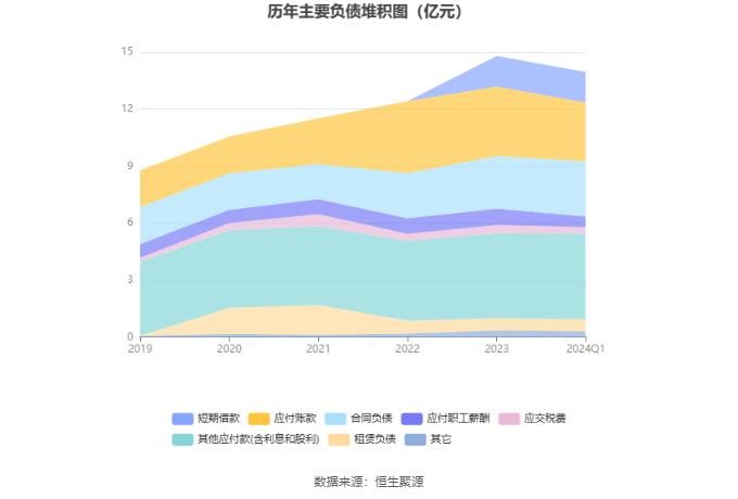 南都物业：2024年第一季度净利润2082.5万元 同比下降48.36%