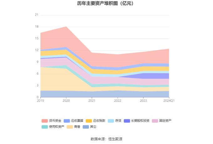 科德教育：2024年第一季度净利润4074.33万元 同比增长13.94%