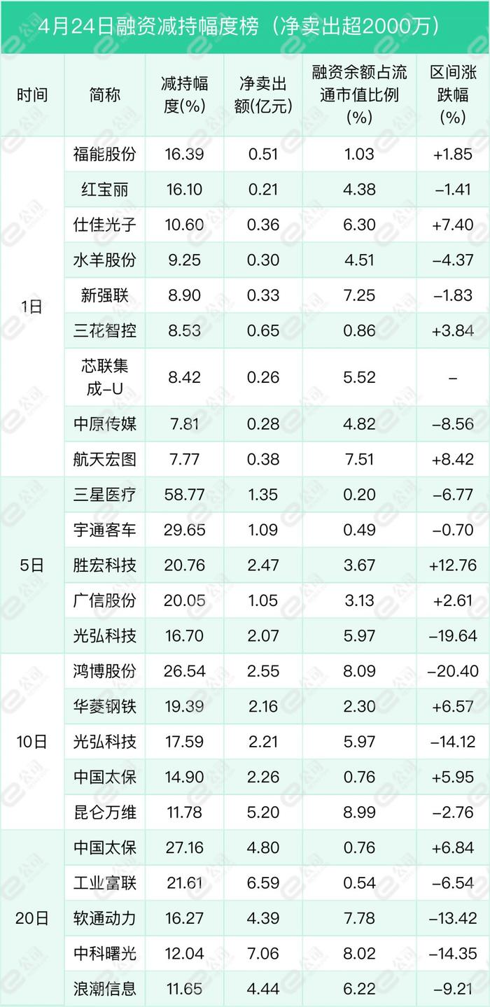 融资最新持仓曝光！加仓国防军工、通信、机械设备