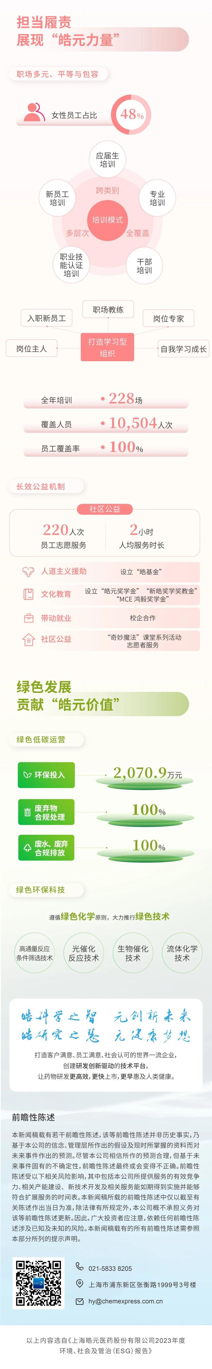 一图读懂皓元医药2023年度ESG报告 | 内附完整报告