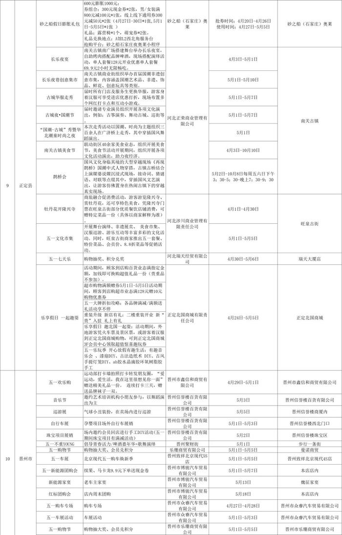 吃喝玩乐购大全来了！“五一”前后，石家庄商业街区活动安排→