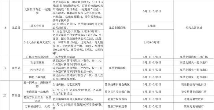 吃喝玩乐购大全来了！“五一”前后，石家庄商业街区活动安排→