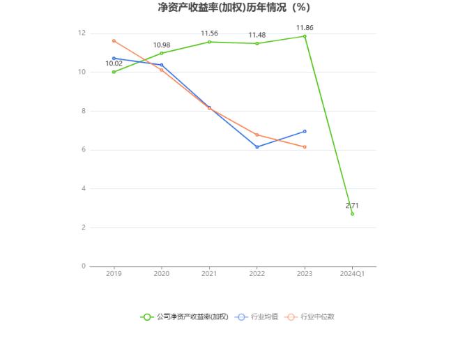 兴蓉环境：2024年第一季度净利润4.57亿元 同比增长20.55%