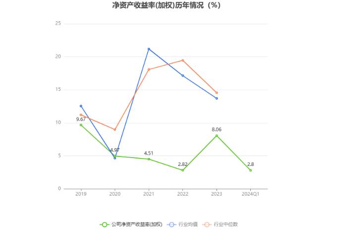 淮河能源：2024年第一季度净利润3.1亿元 同比增长67.68%