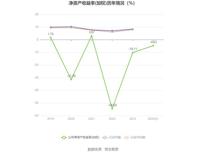 海马汽车：2024年第一季度亏损8591.17万元